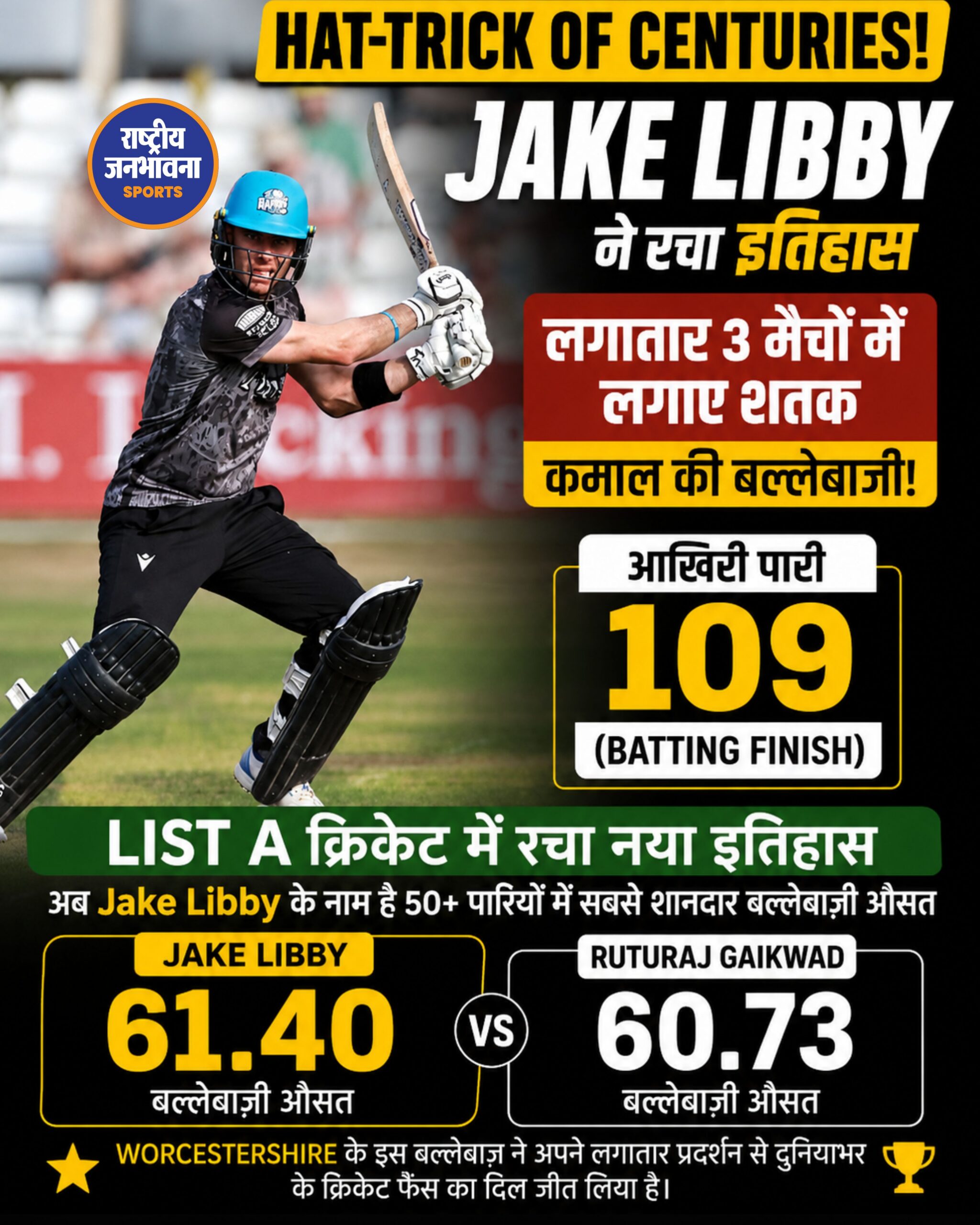 Jake Libby का कमाल, लगातार तीन मैचों में 109 रन की हैट्रिक