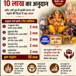 वर्षों पुरानी झांकी परंपरा को बढ़ाने वाली 5 मिल समितियों को 10 लाख का अनुदान