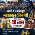 सावन में शिवमय हुई उज्जैन नगरी, बाबा महाकाल के दर्शन के लिए उमड़ा भक्तों का सैलाब
