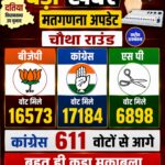 दतिया उपचुनाव: चौथे राउंड में बड़ा उलटफेर, कांग्रेस 611 वोटों से आगे