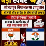 मांजलपुर उपचुनाव: भाजपा की बड़ी बढ़त, सतीश पटेल 13 हजार वोटों से आगे