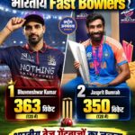 T20 इतिहास में सबसे ज्यादा विकेट लेने वाले भारतीय Fast Bowlers, Bhuvneshwar Kumar नंबर-1