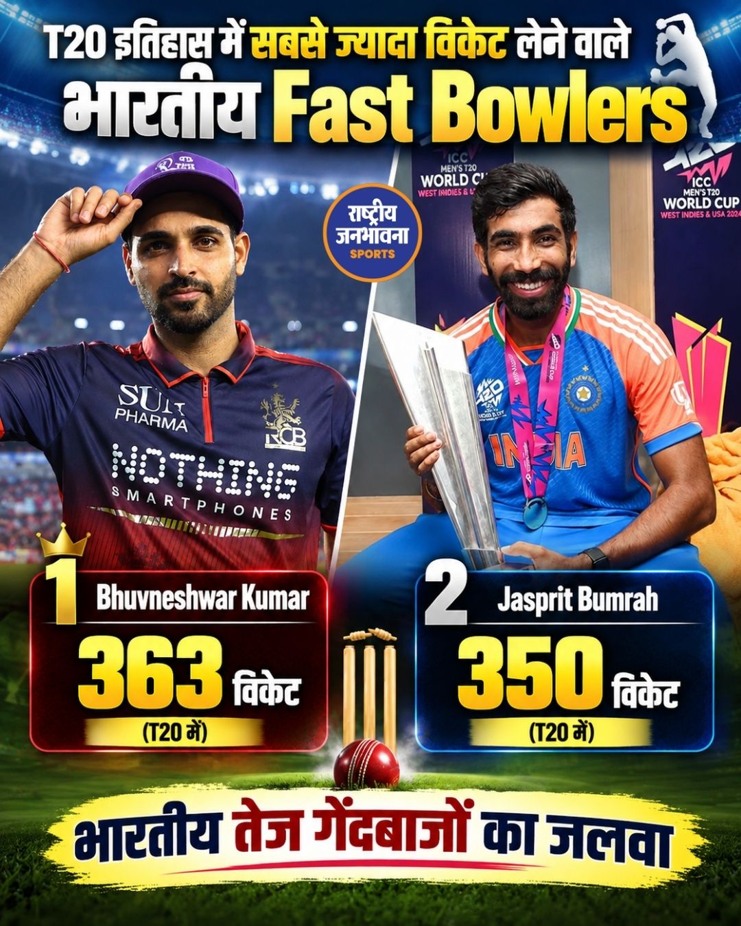 T20 इतिहास में सबसे ज्यादा विकेट लेने वाले भारतीय Fast Bowlers, Bhuvneshwar Kumar नंबर-1