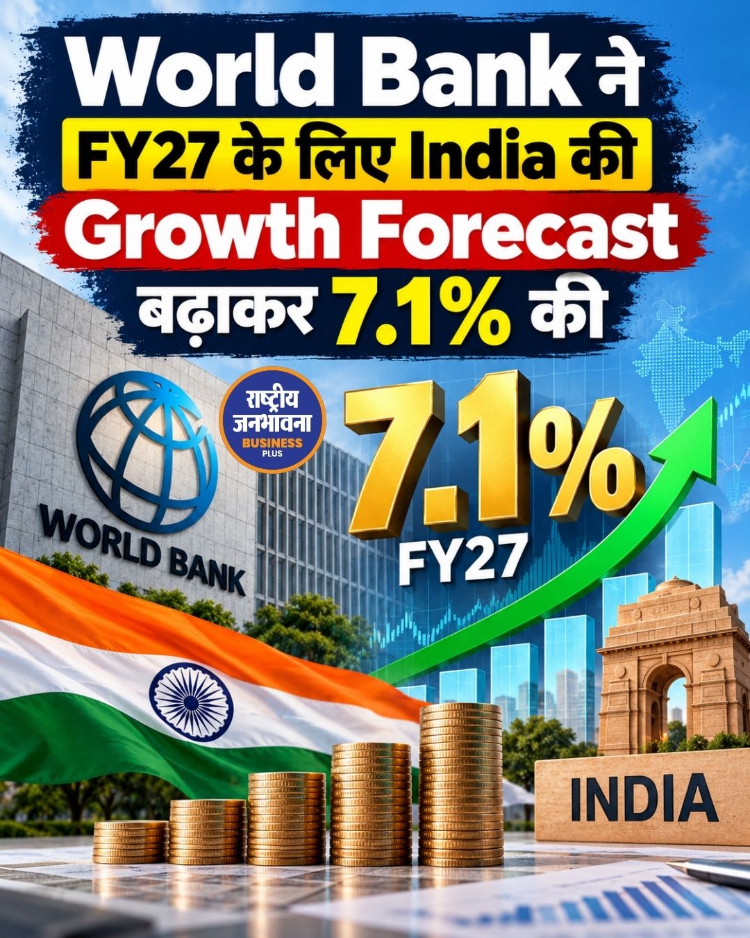 World Bank ने FY27 के लिए India की Growth Forecast बढ़ाकर 7.1% की