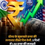 डॉलर के मुकाबले रुपये में लगातार तीसरे दिन तेजी, 3 दिनों में 1.50 रुपये का उछाल