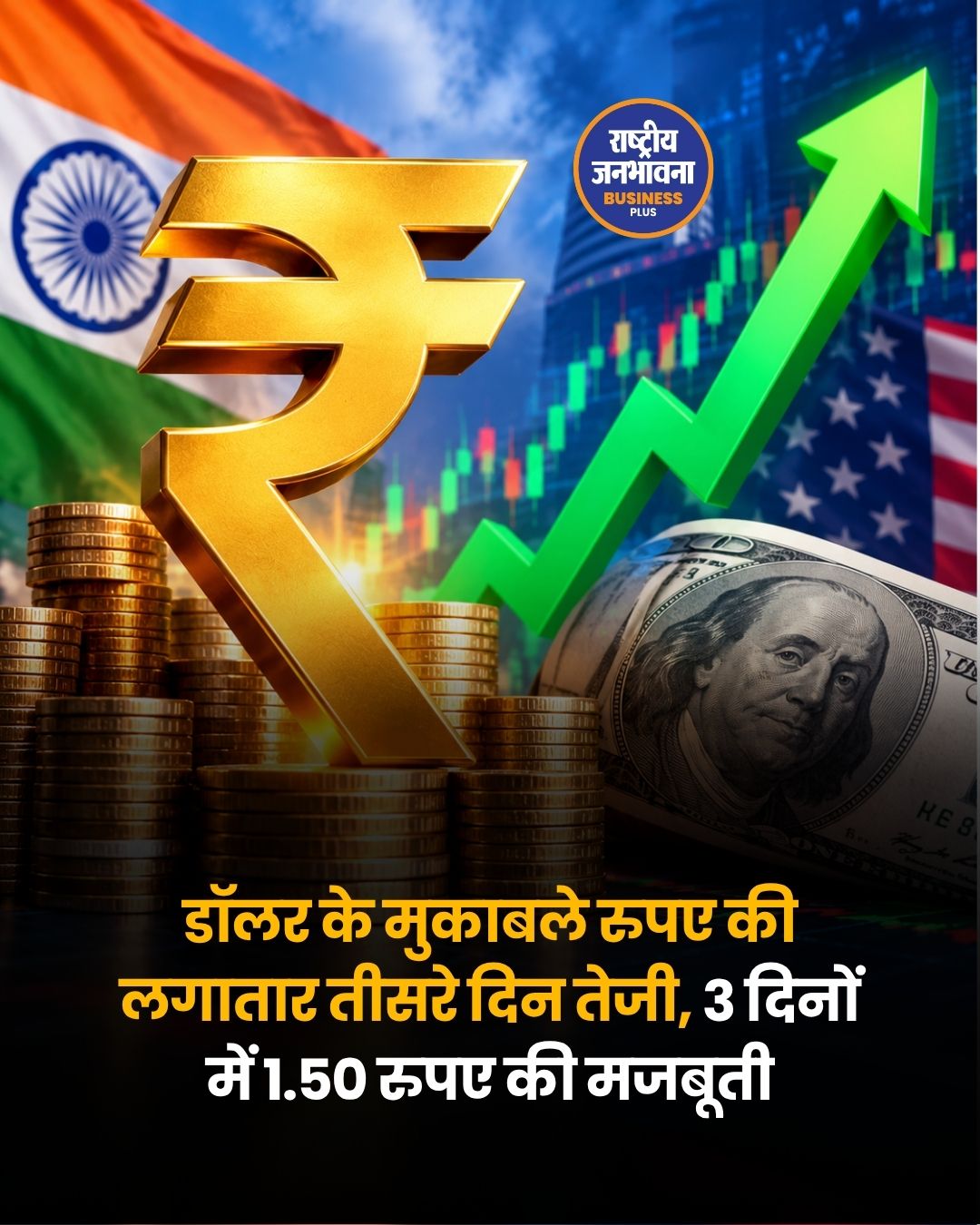 डॉलर के मुकाबले रुपये में लगातार तीसरे दिन तेजी, 3 दिनों में 1.50 रुपये का उछाल
